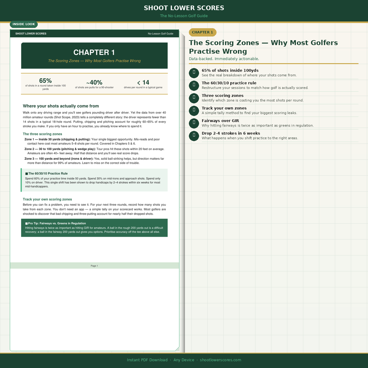 The Golf Performance Blueprint